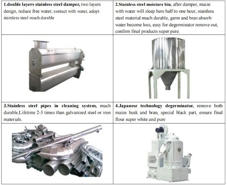 Maize Flour Mill Milling Plant Machine Layout