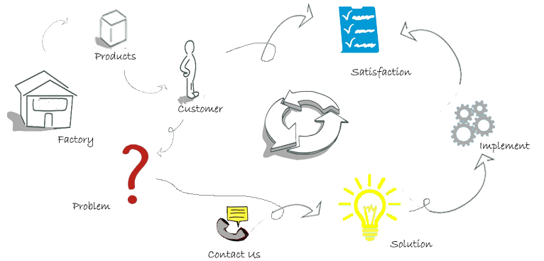 Product Presentation
