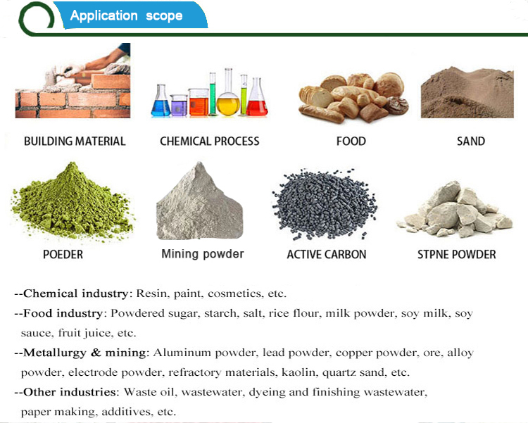 Product Uses Diagram