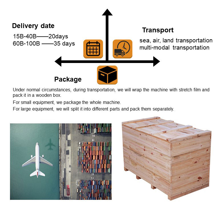 Packing and Delivery