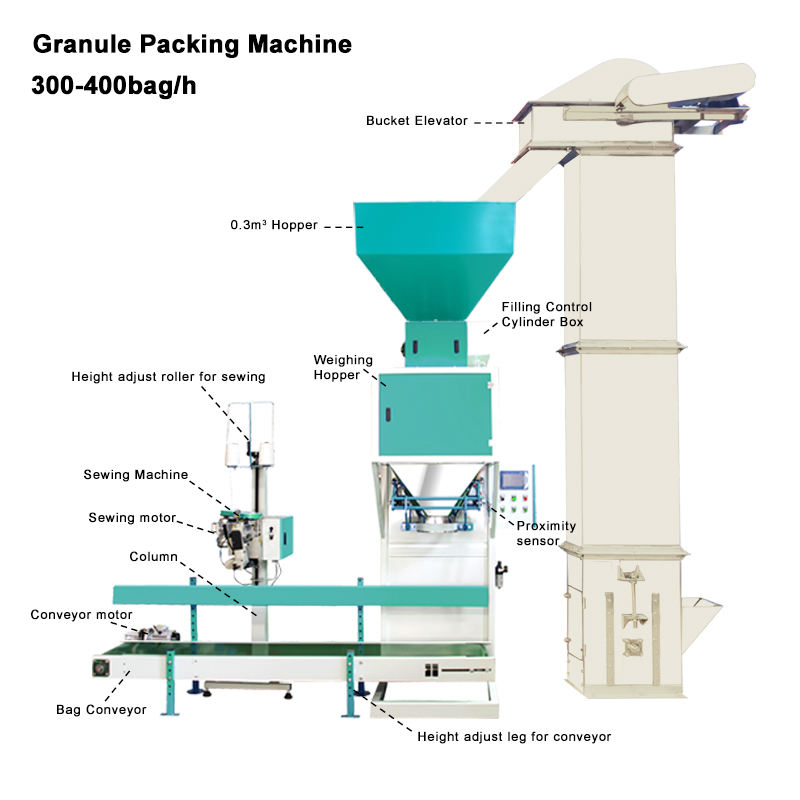 Semi Automatic 5kg 10kg 15kg 25kg Rice Sugar Salt Sewing Bagging Packing Machine Maize Food Feed Pellet Granular Packing Machine