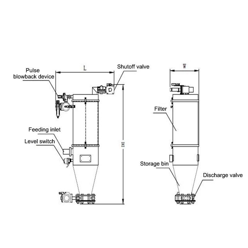 Pharmacy Industry Powder Automatic Transfer System Pneumatic Vacuum Conveyor Conveying Equipment