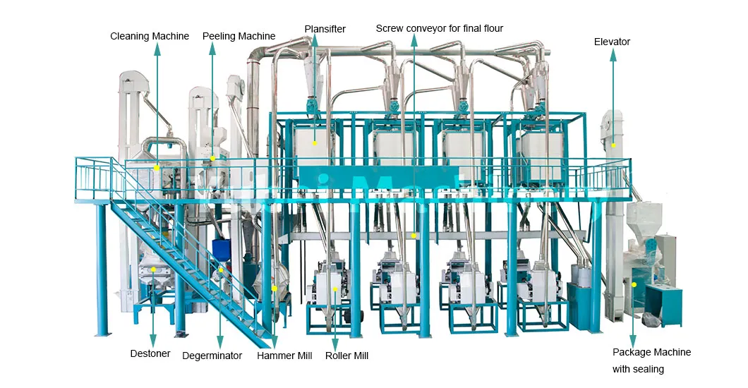Maize Flour Mill Structure