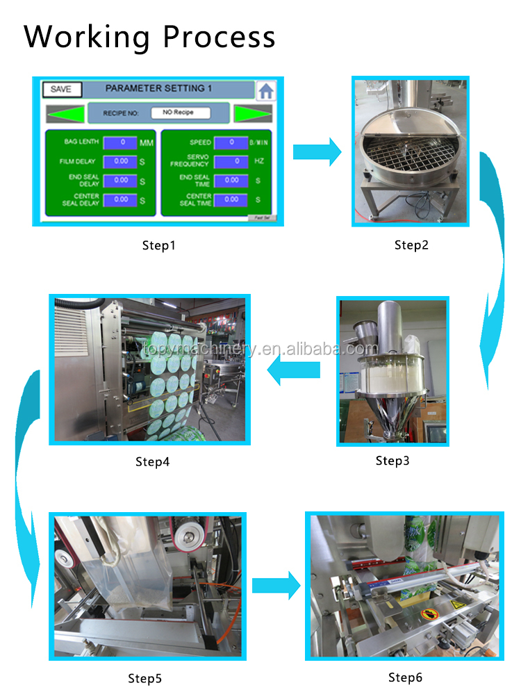 Workflow step 3
