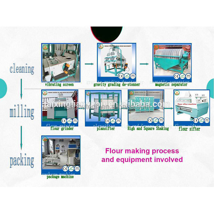 Pneumatic wheat flour milling machine details