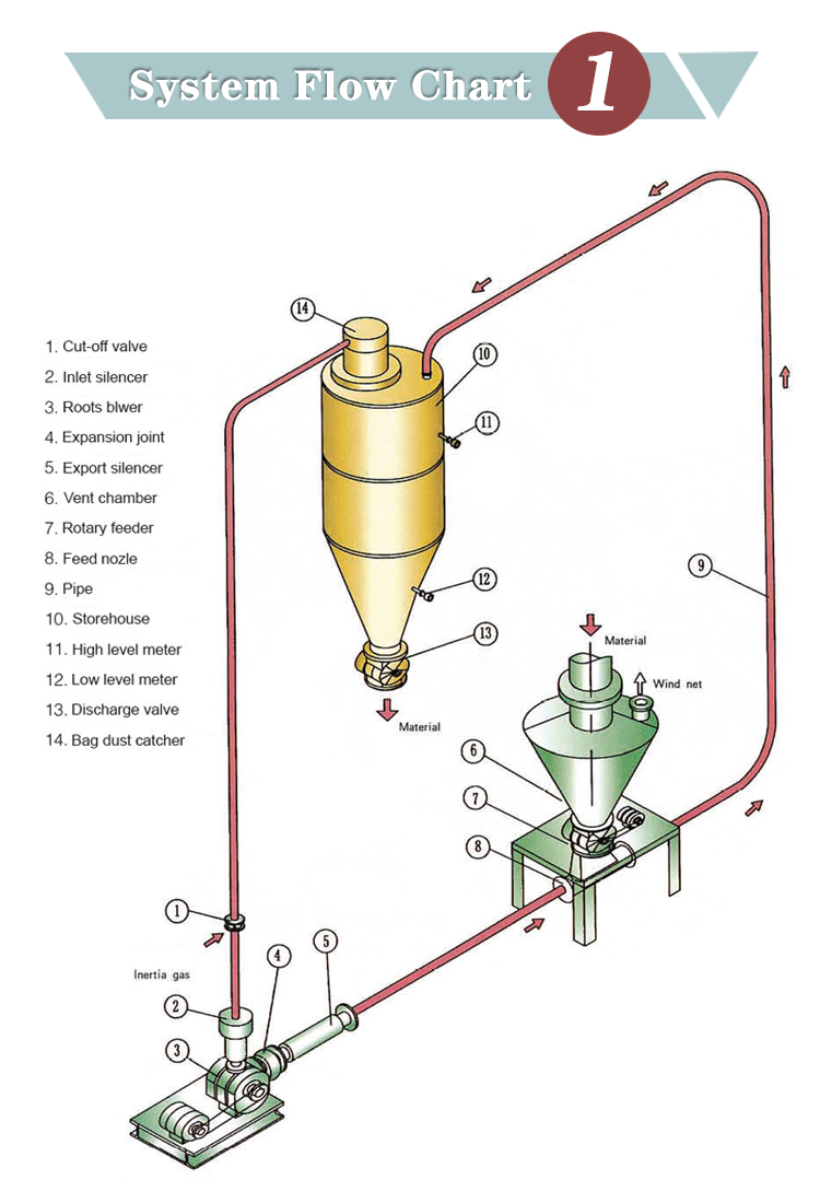 Concrete batching plant detail 2