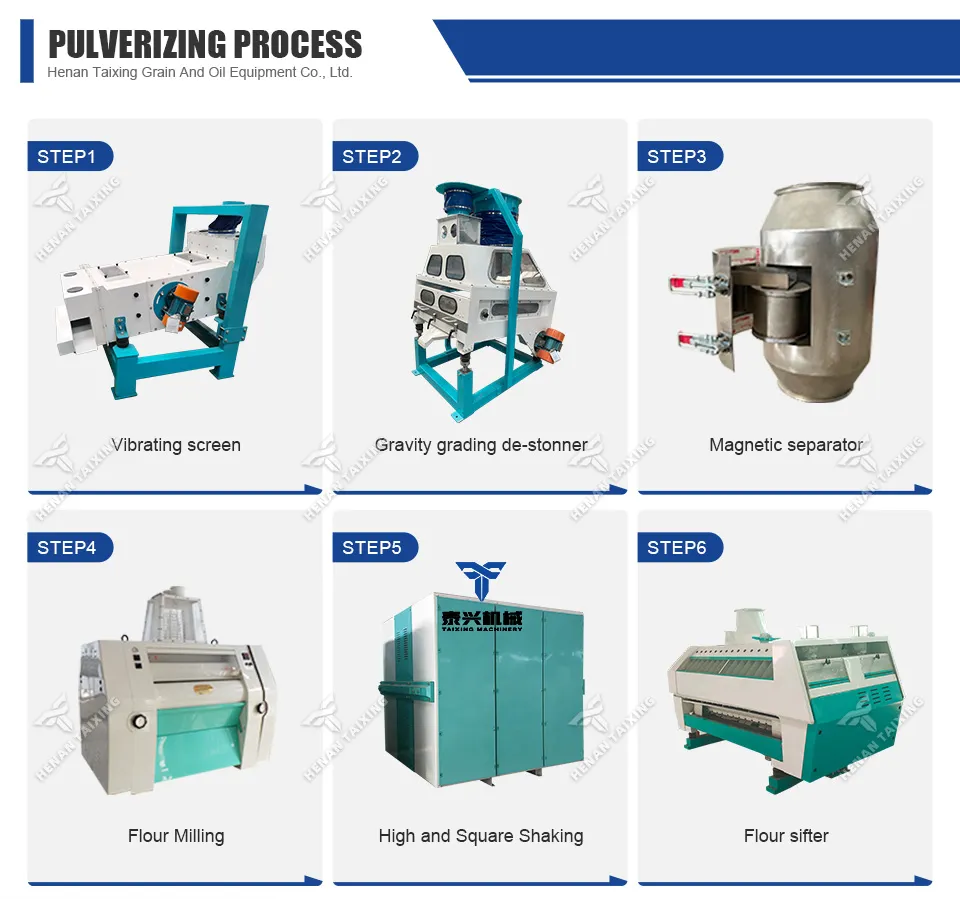 Wheat Flour Processing Equipment Line with Cleaning Tempering Milling Packing