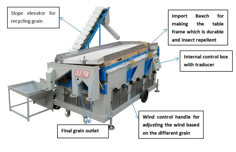 Maize Corn Wheat Cleaning Machine Equipment