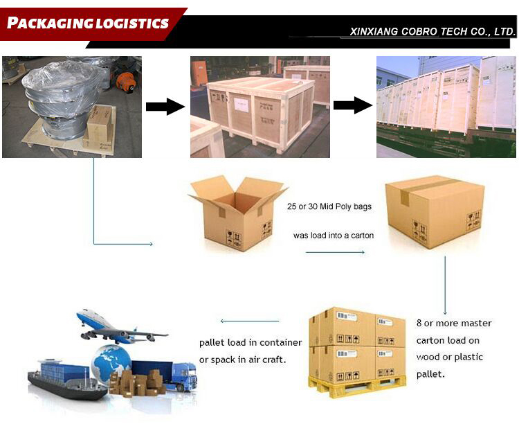 Vibration Filter Process 1