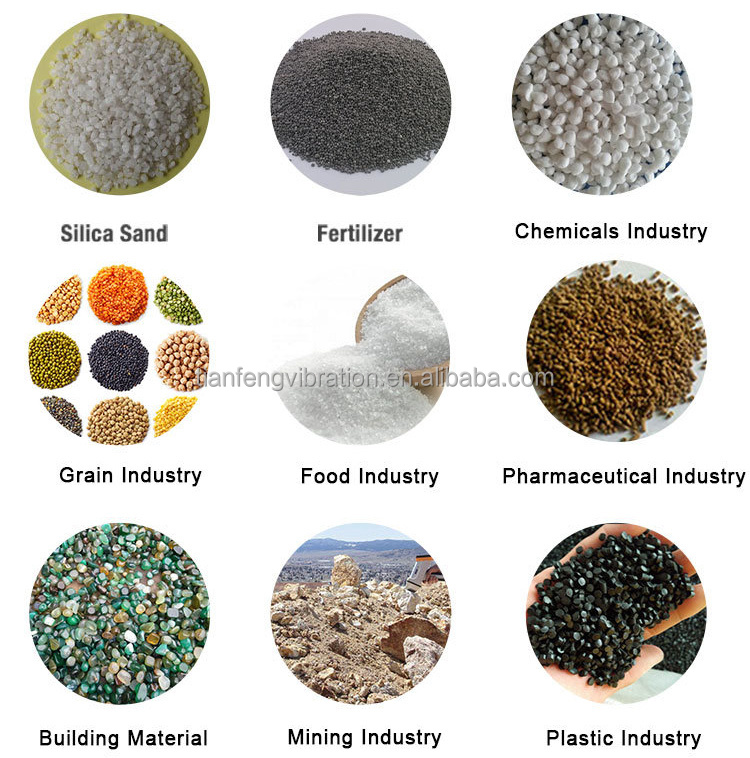 Vibrating Screen Models Profile