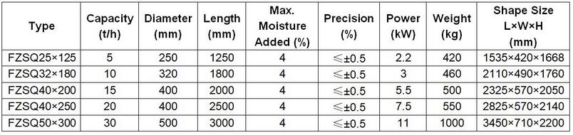 Wheat Grain Dampener/Wheat Intensive Dampening Machine with Automatic Moisture Control System Technical Data
