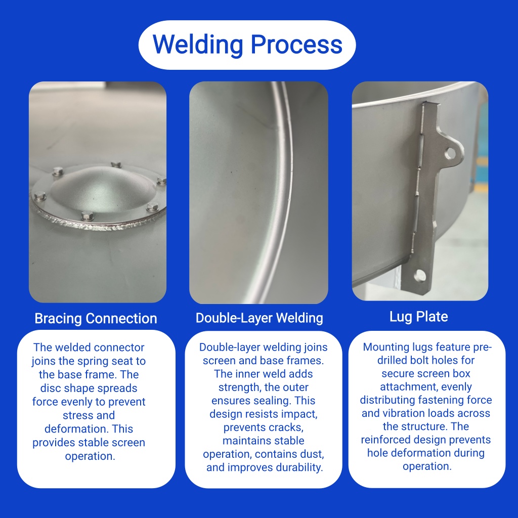 Vibrating Screen Internals