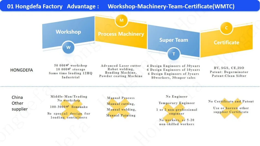 Factory design work