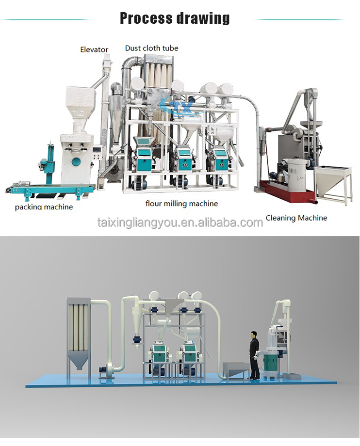 Wheat Flour Grinding Machine Details