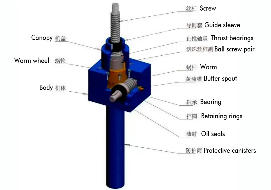 Safety Features of Screw Jack