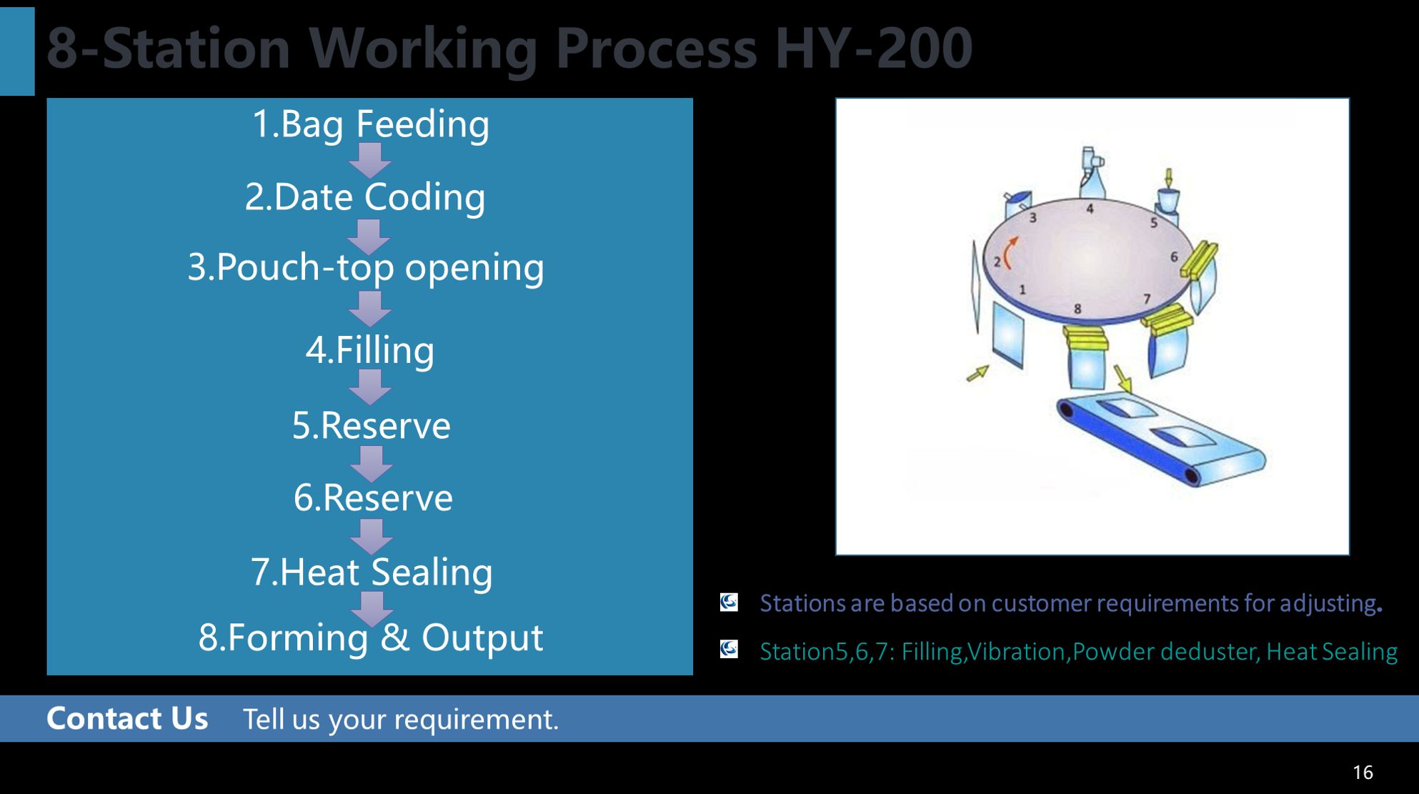 Operational Flowchart