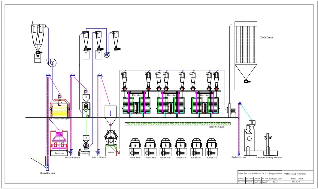 Factory Price Maize Wheat Flour Mill Corn Milling Machine Posho Milling Machinery
