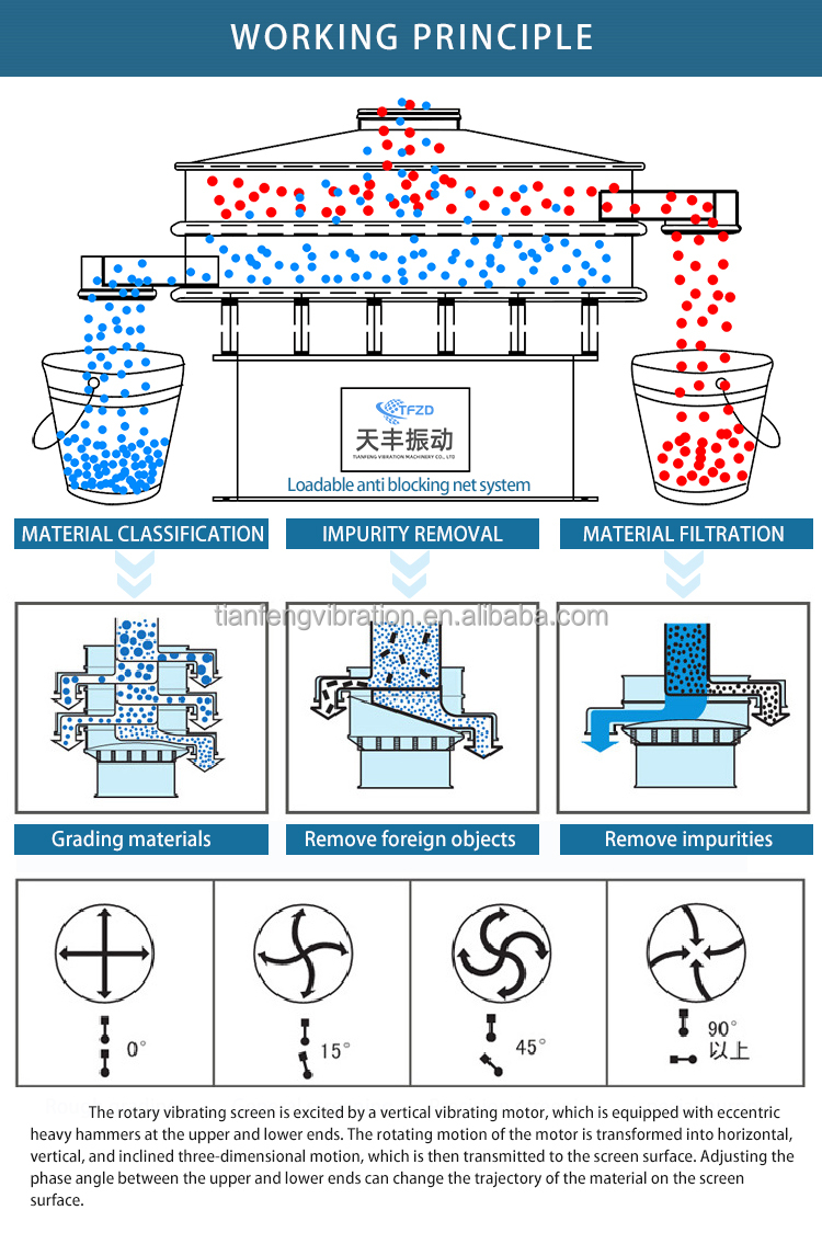 Vibrating Screen Inner Design