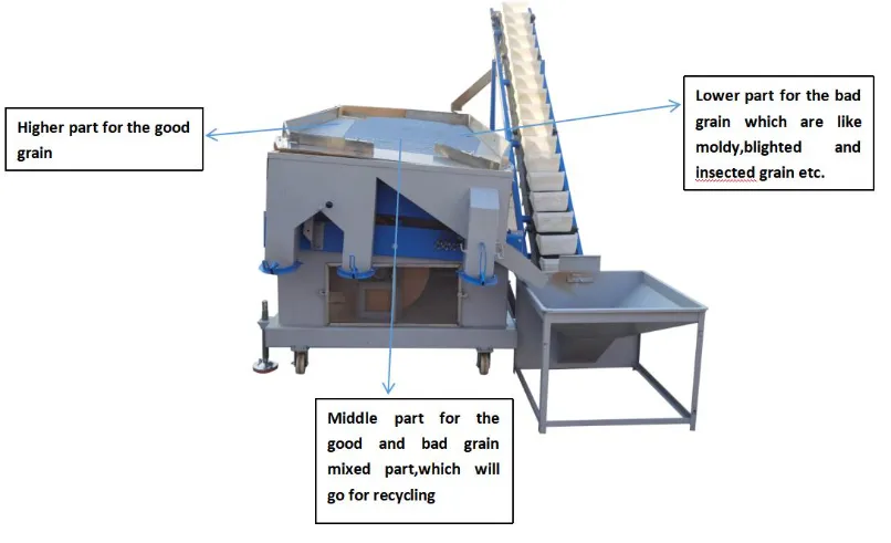 Maize Corn Wheat Cleaning Machine Equipment