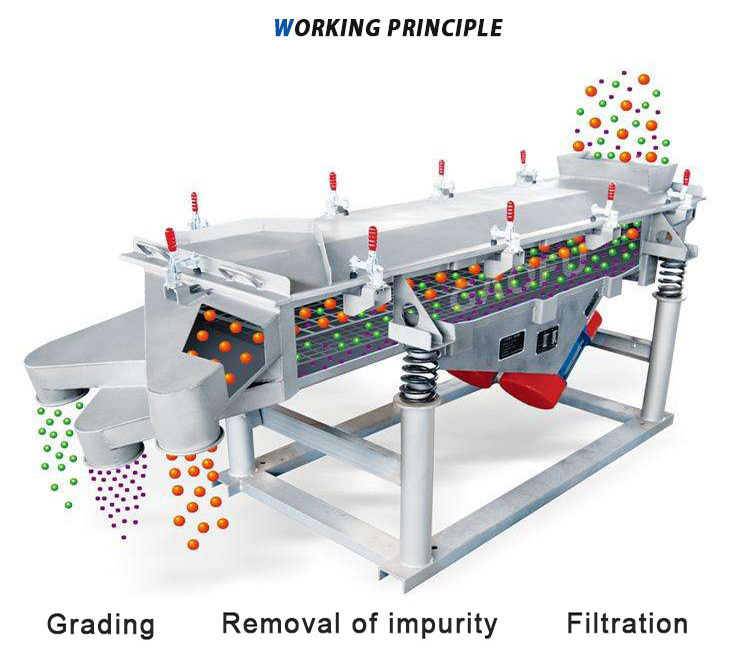 Linear vibrating screen operation principle