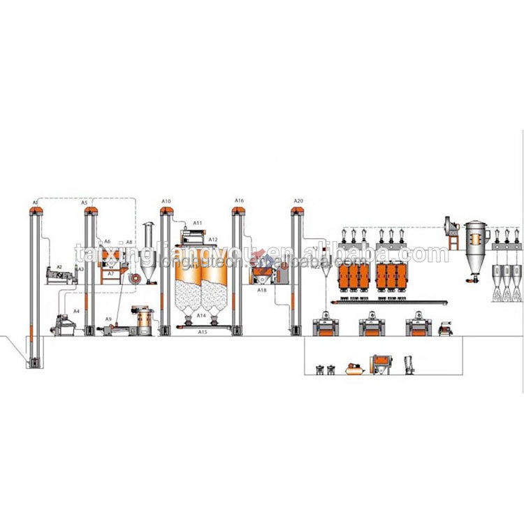 Flour milling detail 3