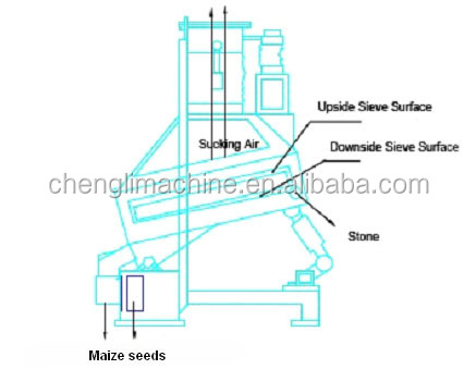 Corn Wheat Grain De-stonner Stoning Machine Gravity Stoner Grading Stoner