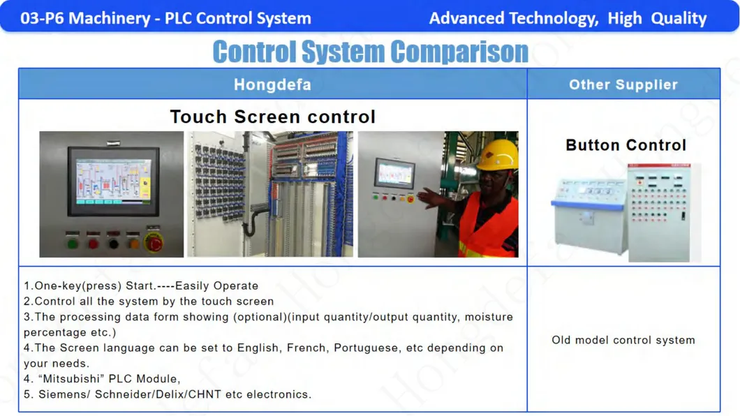 Control system PLC screen