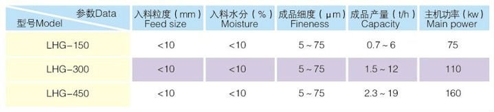 High Performance Vertical Roller Mill