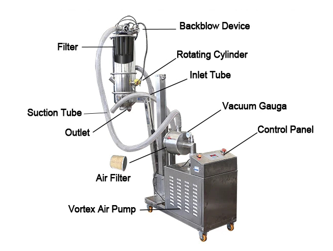 Pneumatic vacuum conveyor system detail 1