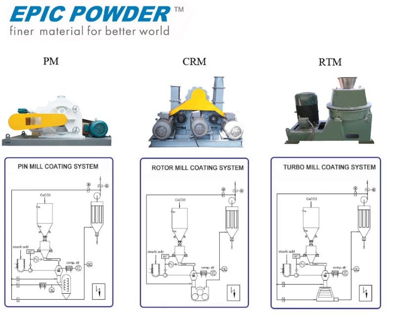 High Efficiency Three Roller Mill with Engine Motor &amp; Bearing for Quartz Sand Powder Coating 0.5-15t/h Capacity