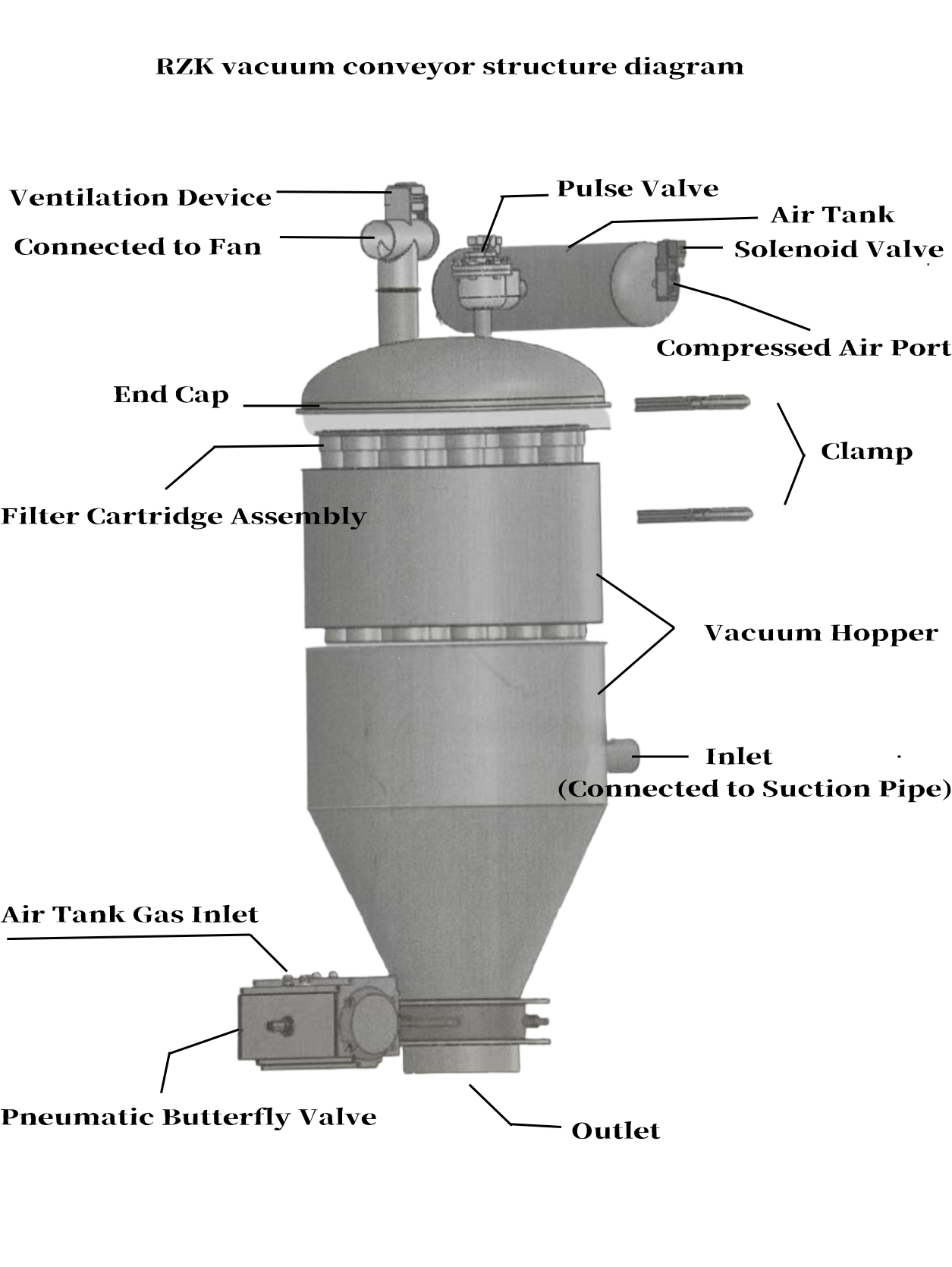 Material Processing