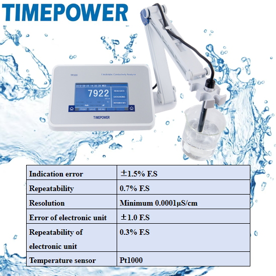 Hot Selling Conductivity Analyzer For Pharmaceutical Biochemistry Food-Customized OEM Support