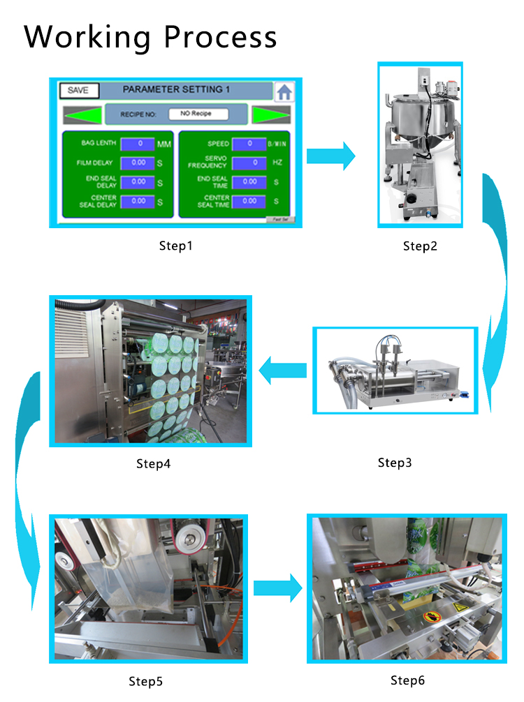 Workflow step 2