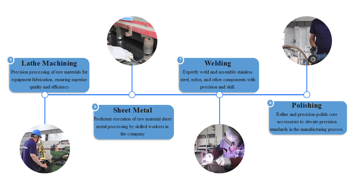 Product Application 2