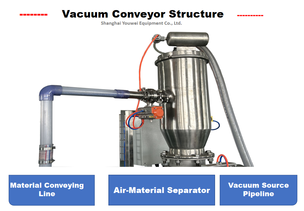 Vacuum Conveyor Detail 1