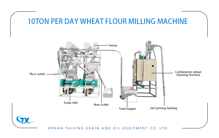 Automatic Excellent Performance Wheat Flour Mill Plant for Sale