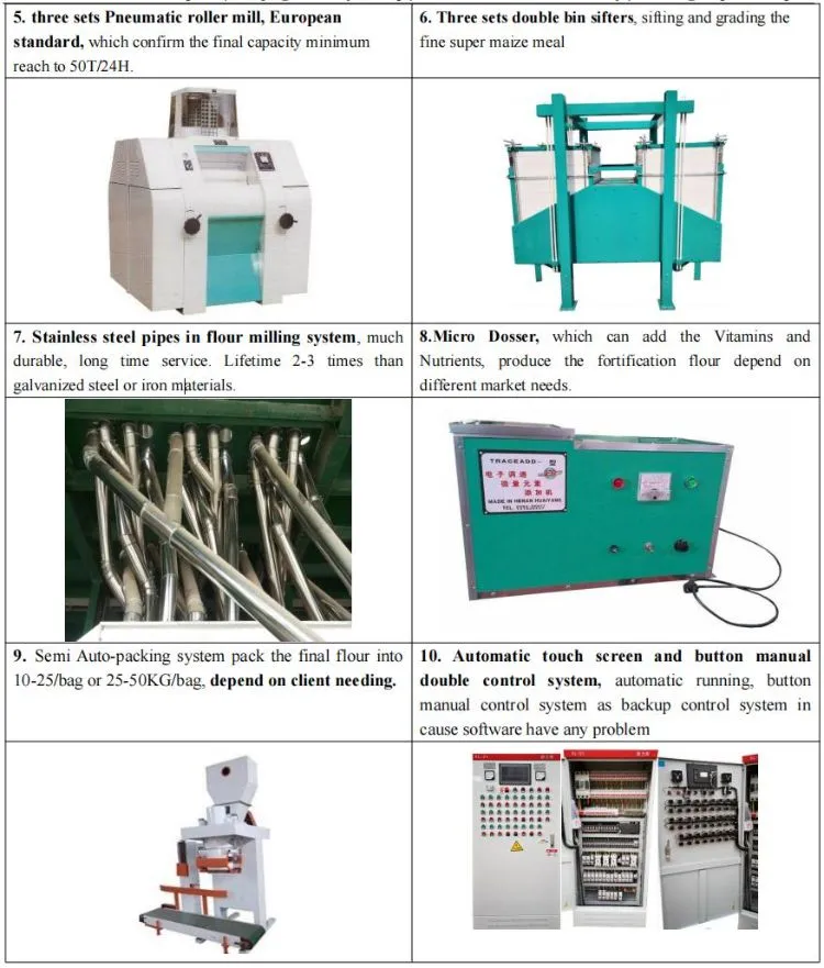 Maize Flour Mill Milling Plant Machine Details