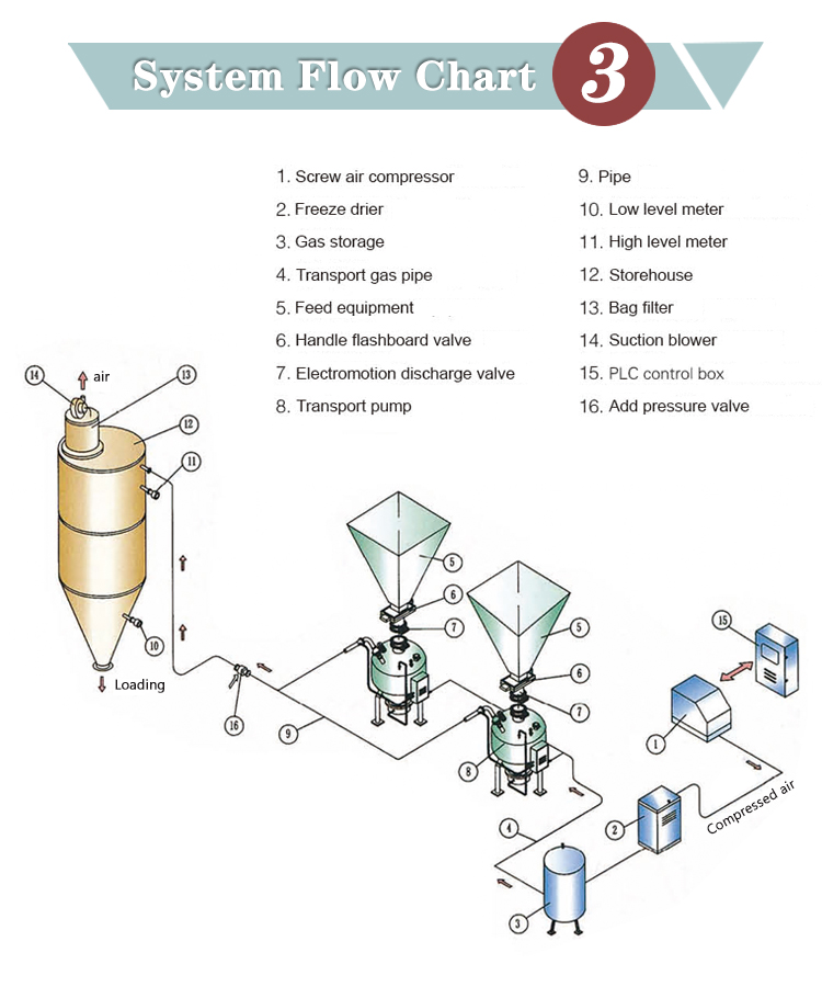 Concrete batching plant detail 4