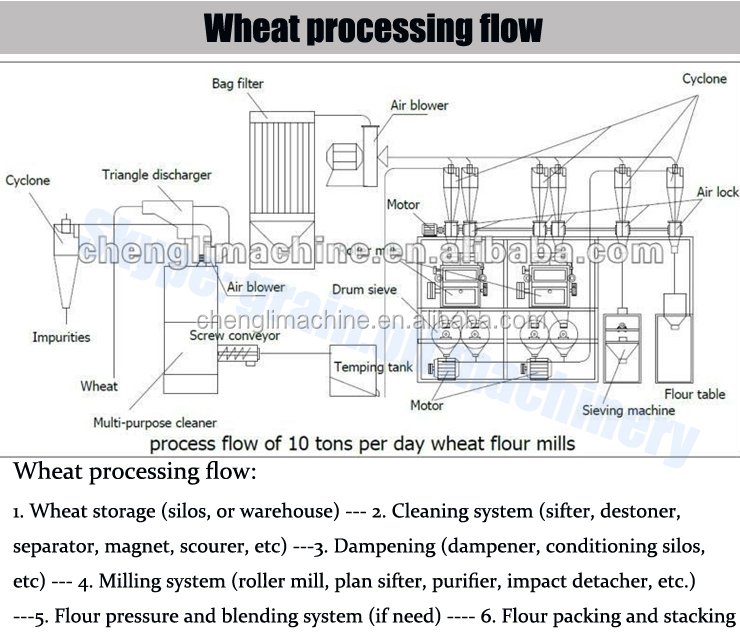 Corn Wheat Grain De-stonner Stoning Machine Gravity Stoner Grading Stoner
