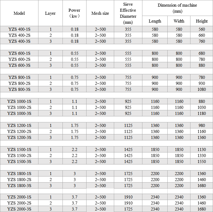 Product Parameters Table