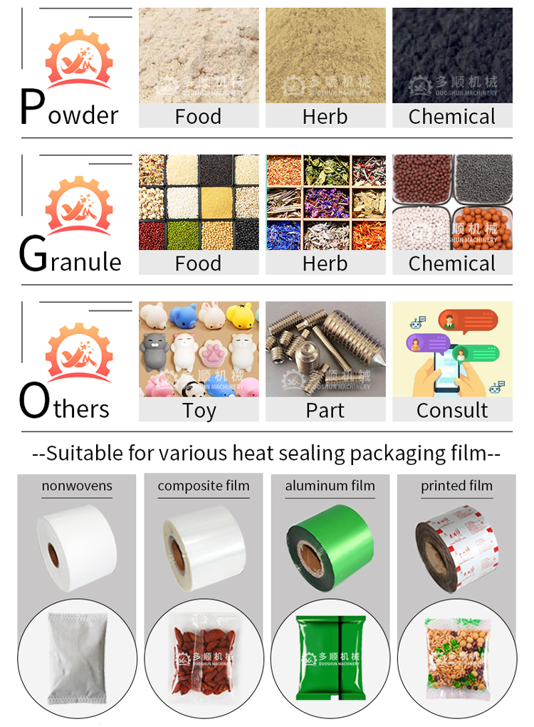 Product Packaging Types