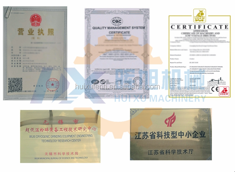 Certificates