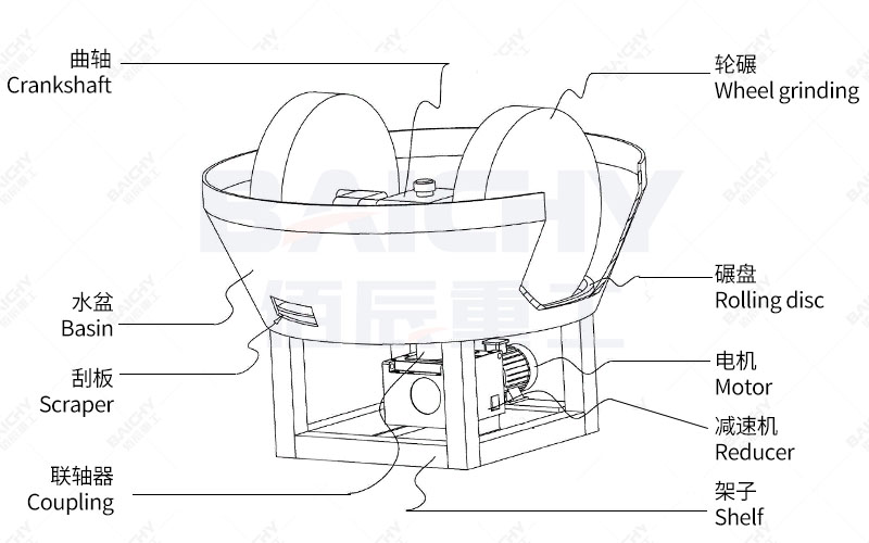 Gold Mining Processing