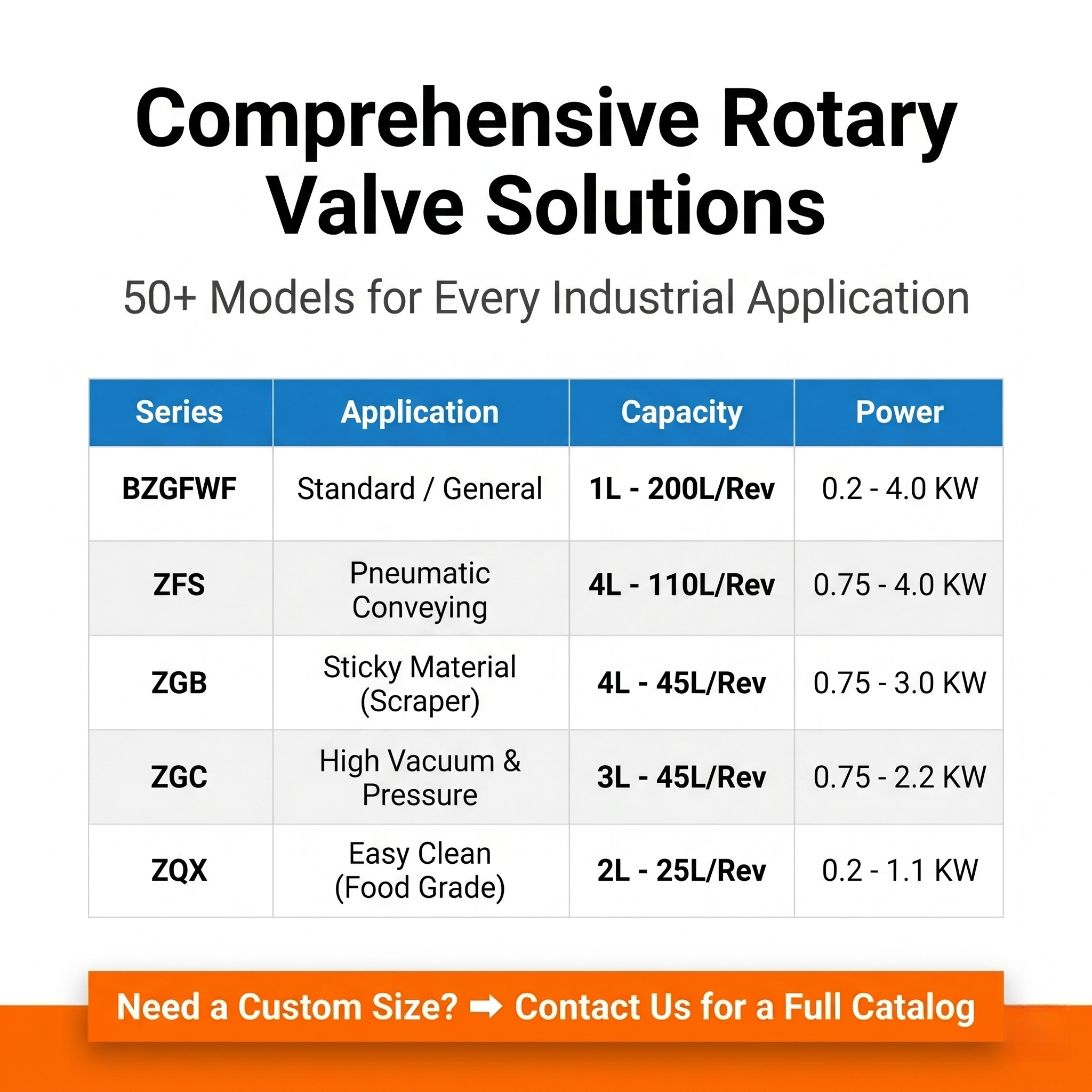 High Efficiency Rotary Airlock Valve For Pneumatic Conveying System Stainless Steel Star Feeder