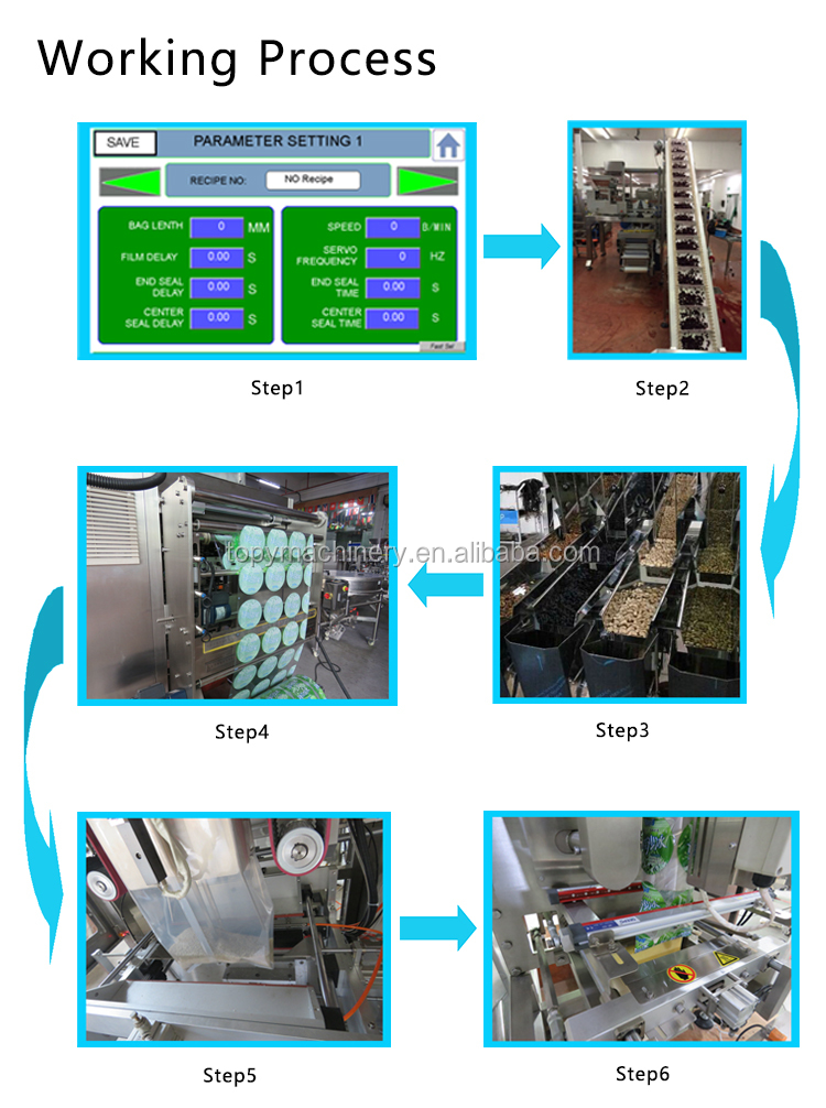 Workflow step 1