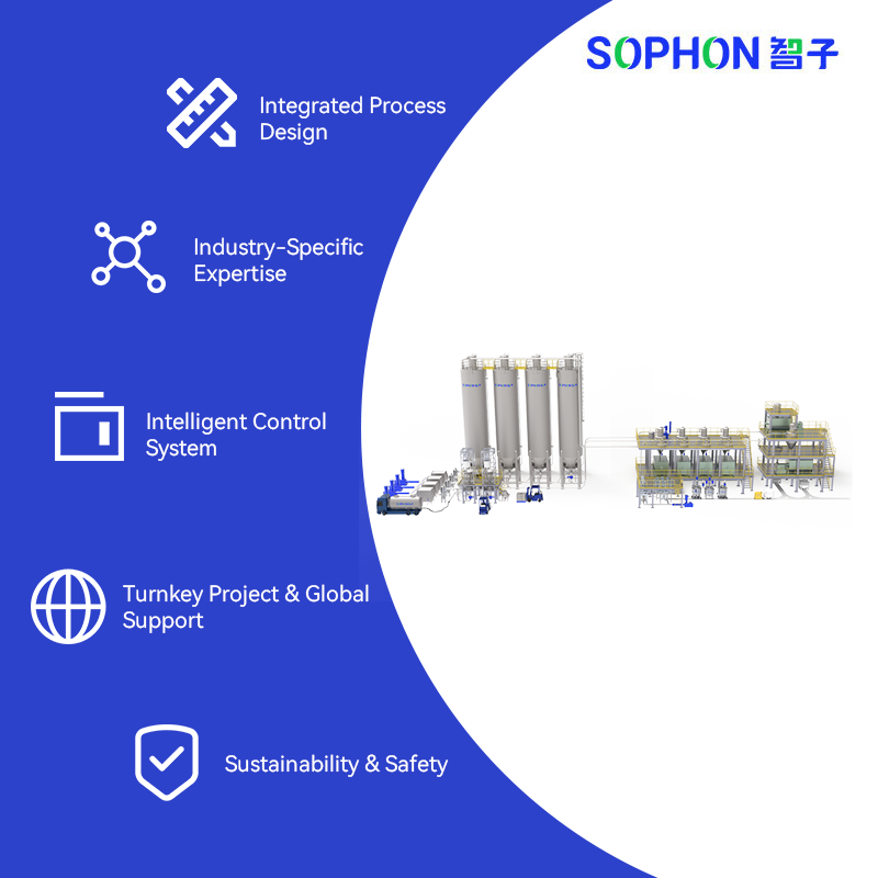 SOPHON Customized Pneumatic Conveying Line Sealed Pipeline Conveying System Energy Saving Conveyor for New Energy Powder Granule