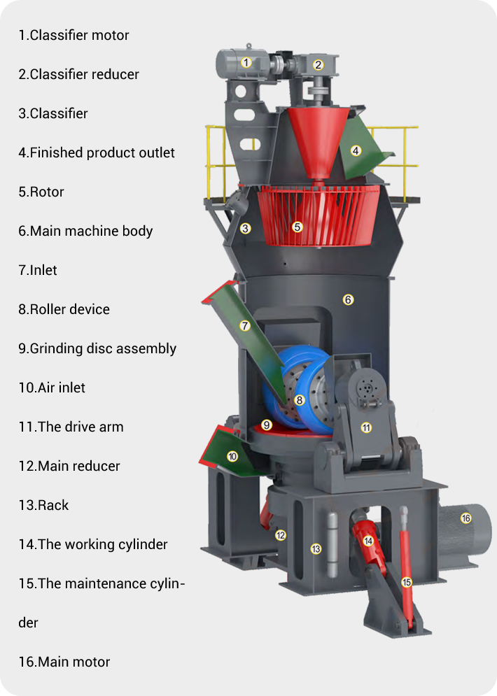 Product Structure
