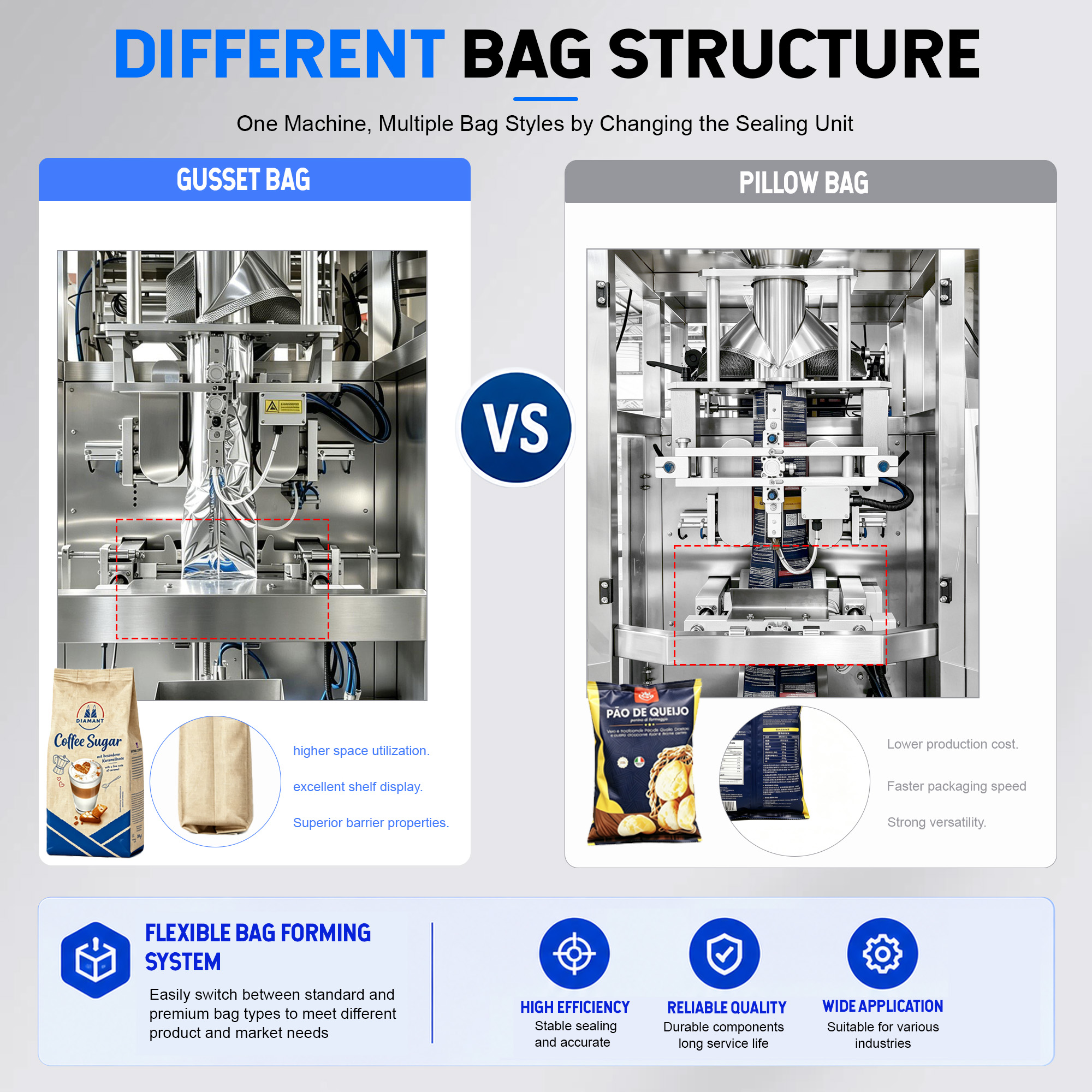High Precision Automatic VFFS Flour Packaging Machine for Wheat Flour Rice Flour Corn Starch Pouch Packing Machine