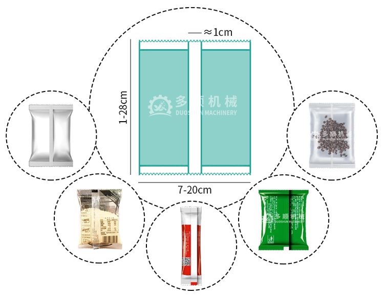 Product Application Area
