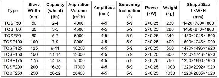 Hot Sale Grain Cleaning Gravity Destoner Technical Data